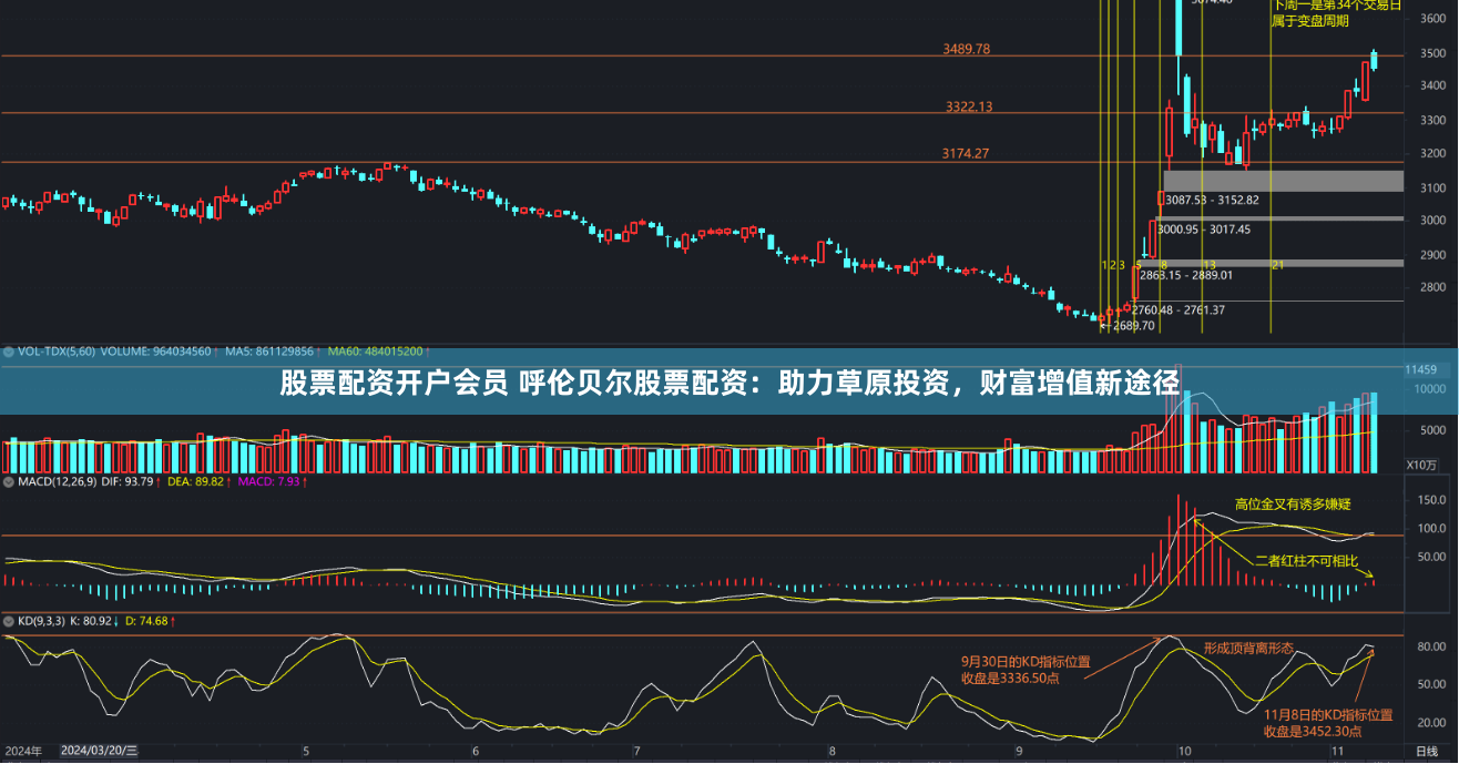 股票配资开户会员 呼伦贝尔股票配资:助力草原投资,财富增值新途径