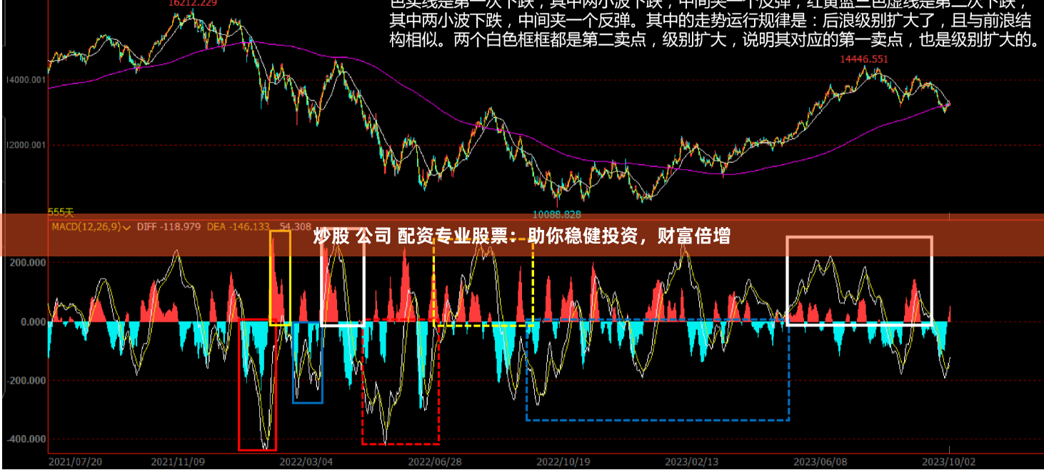 炒股 公司 配资专业股票：助你稳健投资，财富倍增