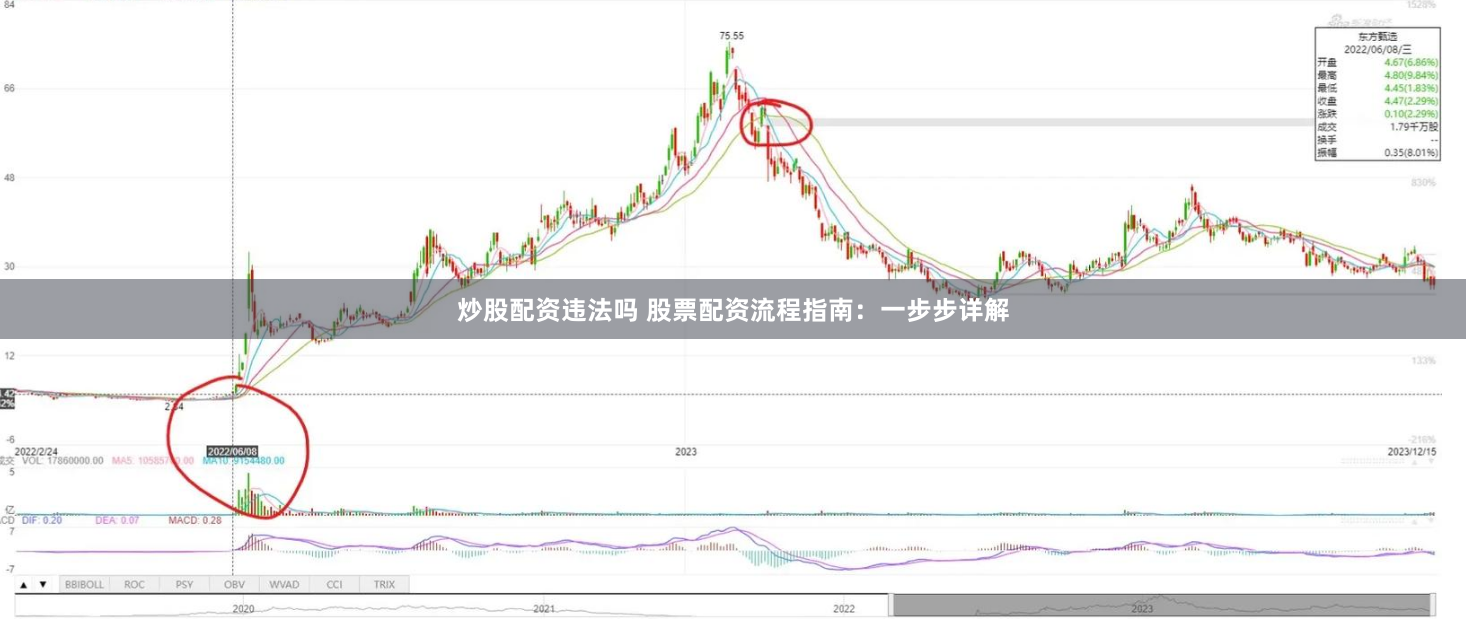 炒股配资违法吗 股票配资流程指南:一步步详解