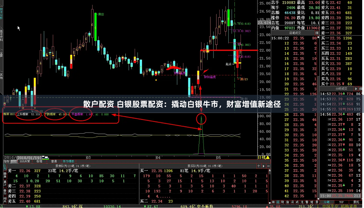 散户配资 白银股票配资：撬动白银牛市，财富增值新途径