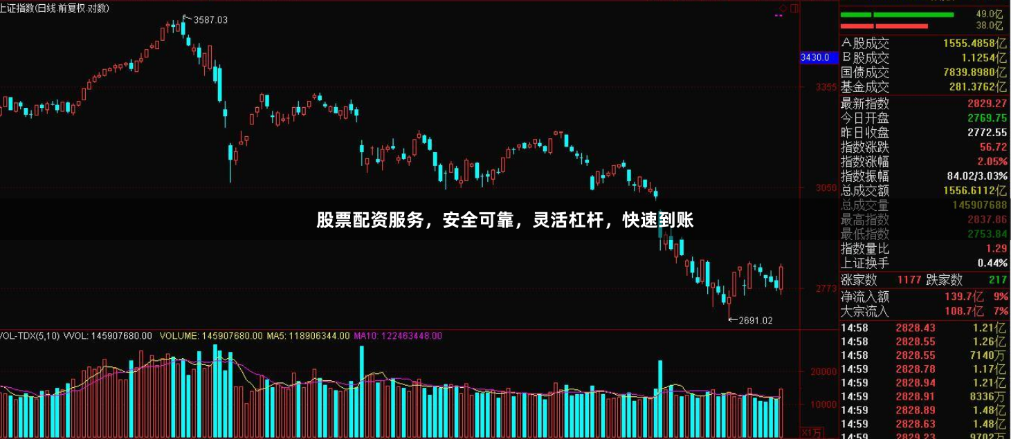 股票配资服务,安全可靠,灵活杠杆,快速到账