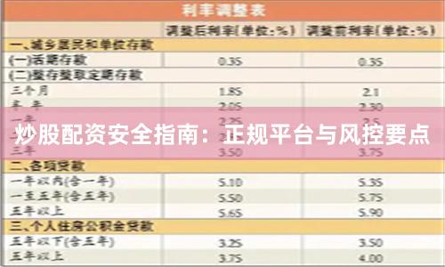 炒股配资安全指南：正规平台与风控要点
