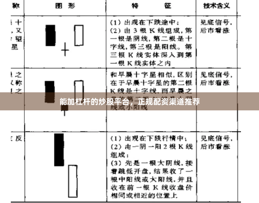 能加杠杆的炒股平台，正规配资渠道推荐