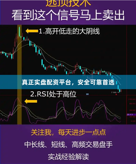 真正实盘配资平台，安全可靠首选