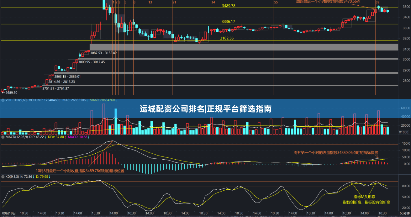 运城配资公司排名|正规平台筛选指南